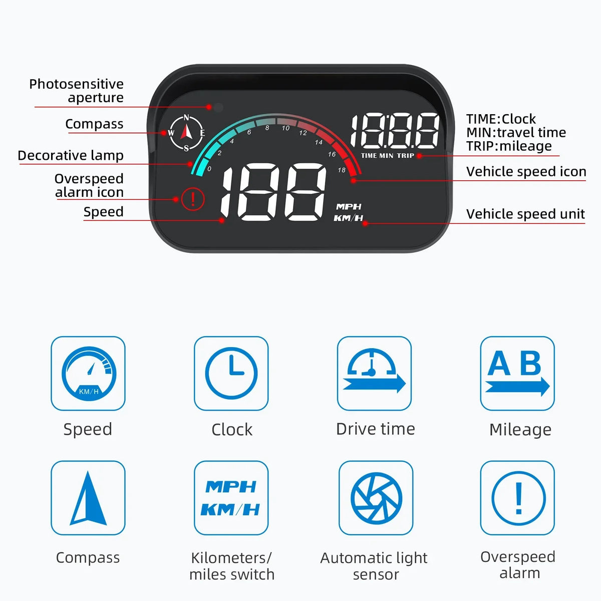 M22 Compass M22 Car Head-Up Display – GPS Speedometer with KM/H & MPH, Compass ...